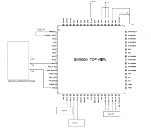SIM900A-Microcontroller-Cir